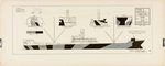 Type 3 Design F Port Side by Maurice L. Freedman and Navy Dept. Bureau of C&R, Washington D.C.