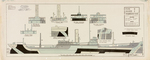 Type 9 Design I Starboard Side; SS Massachusetts by Maurice L. Freedman and Navy Dept. Bureau of C&R, Washington D.C.