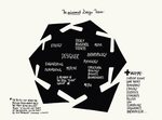Victor Papanek: Design, Ecology, and Global Activism | Alison Clarke: Minimal Design Team Flowchart by Liberal Arts Division, Theory & History of Art & Design Department, RISD Museum, and RISD Global