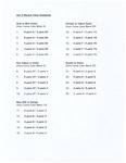 List of Neutral Value Gradations