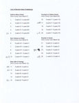 List of Neutral Value Gradations 2 by Jack Brockette and Fleet Library